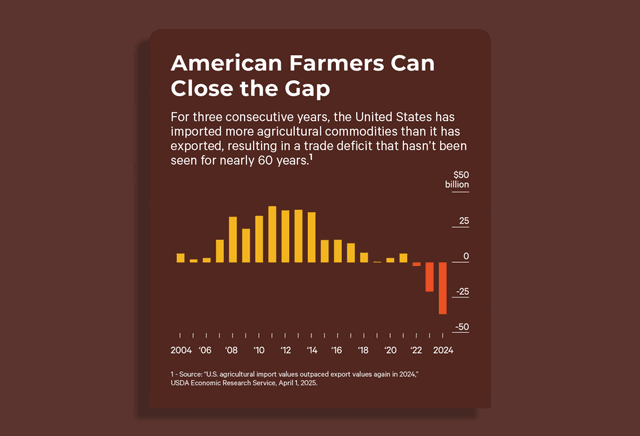 Organic Agriculture Data & Trends